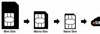 Kartu Sim Lama Dipotong Nano Sim